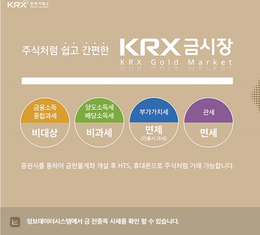 KRX 금시장