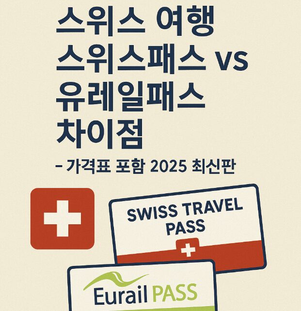 스위스패스, 유레일패스