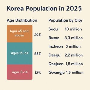 korea-population-in-2025-age-distribution-and-demographics-by-city